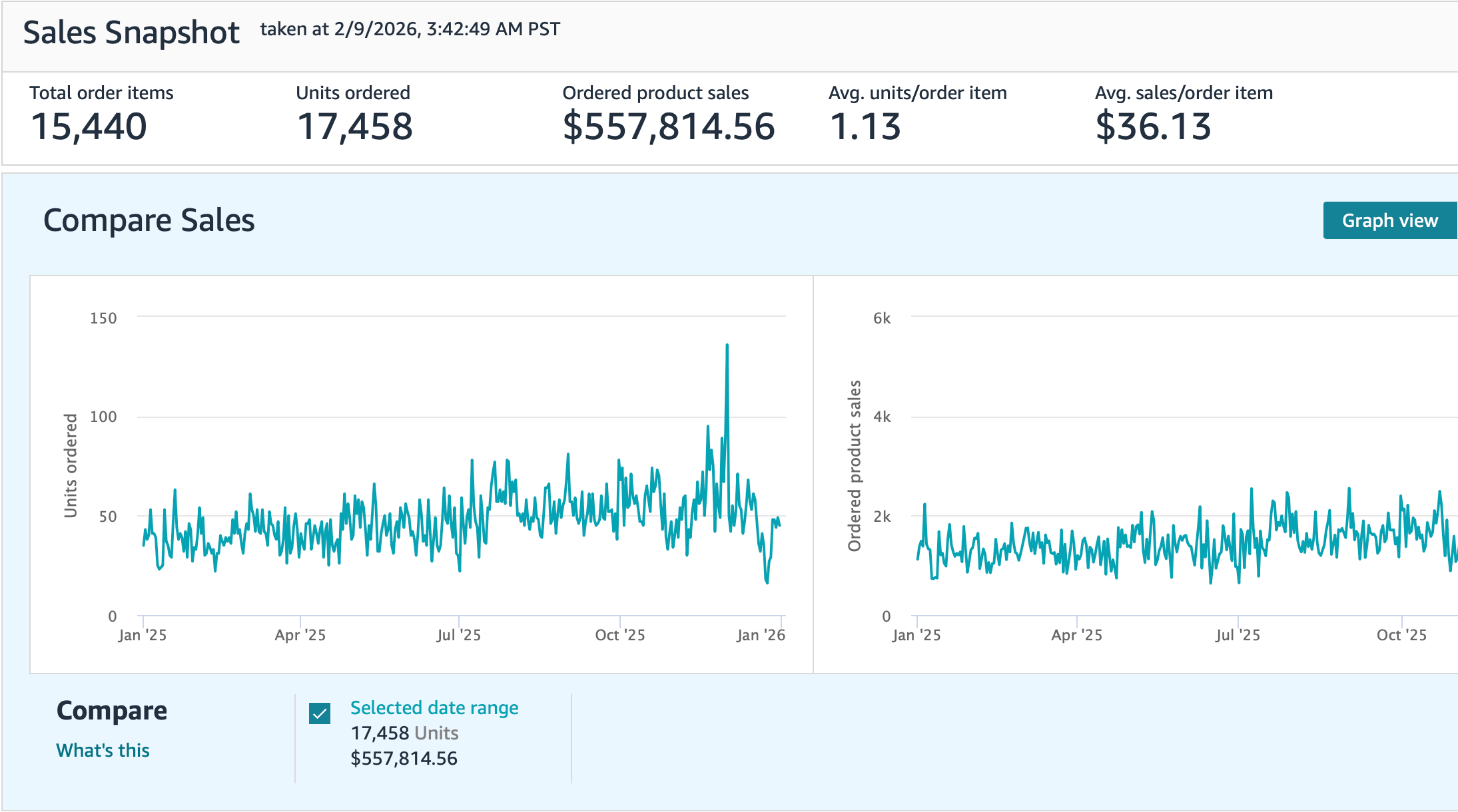 Marketplace Snapshot 1