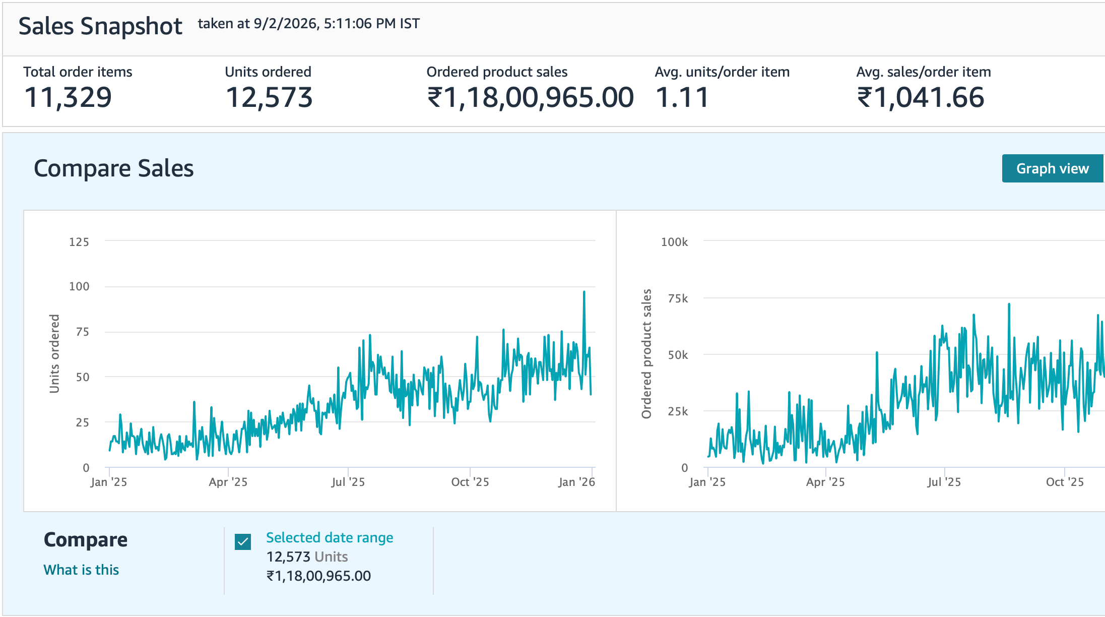 Marketplace Snapshot 3