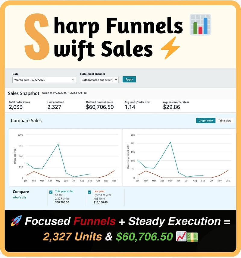 Dashboard Screenshot